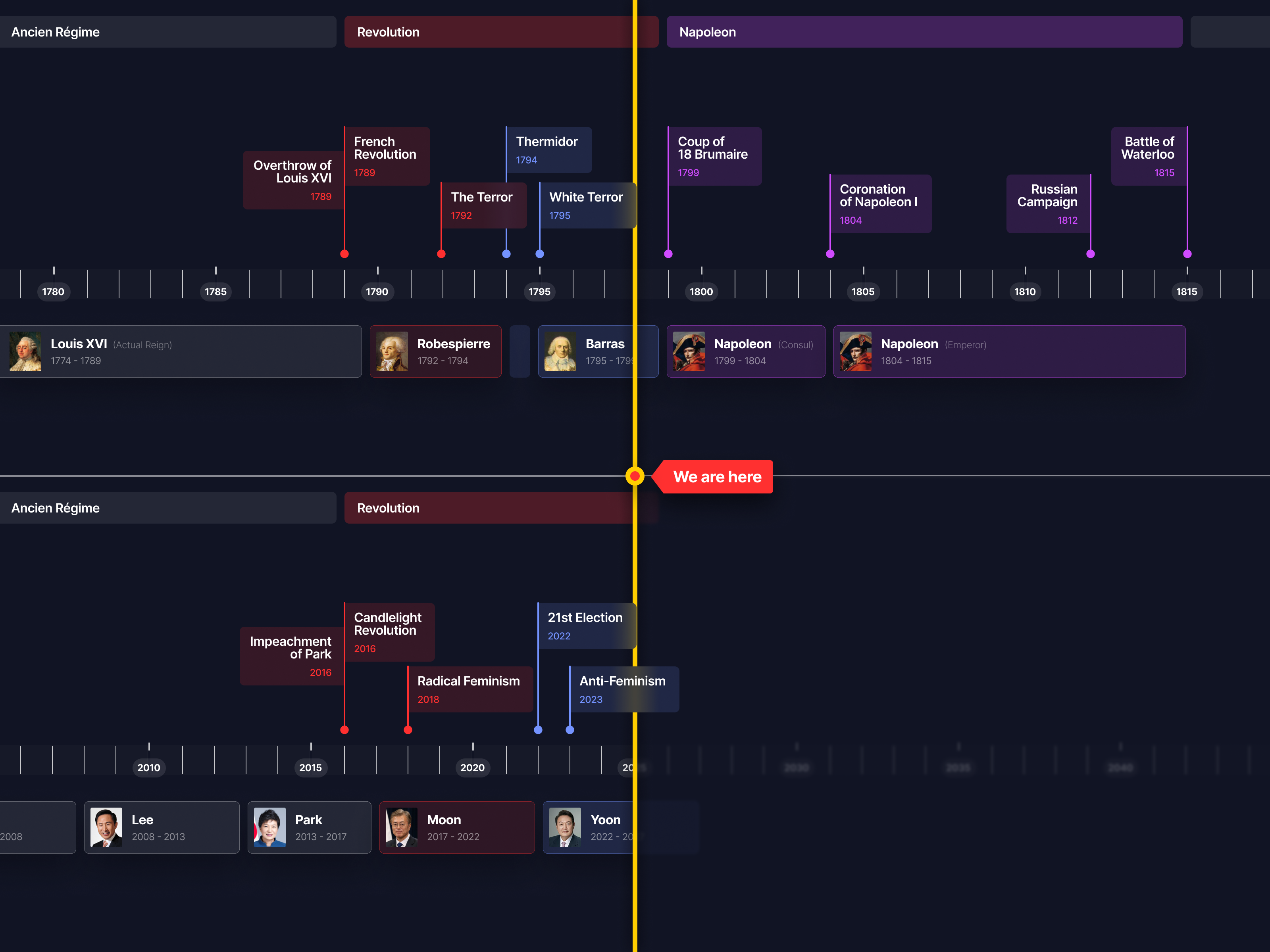 Timeline